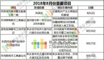 新鄉(xiāng)8月樓市觀察 鳳泉湖破土啟新篇，土拍市場(chǎng)暗流涌動(dòng)